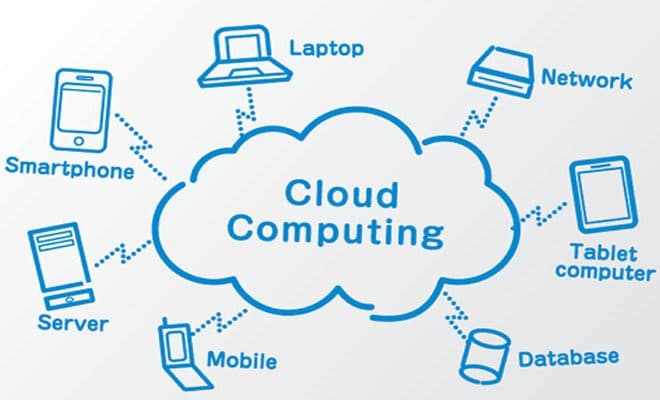 Mengenal Cloud Computing : Arti dan Fungsi